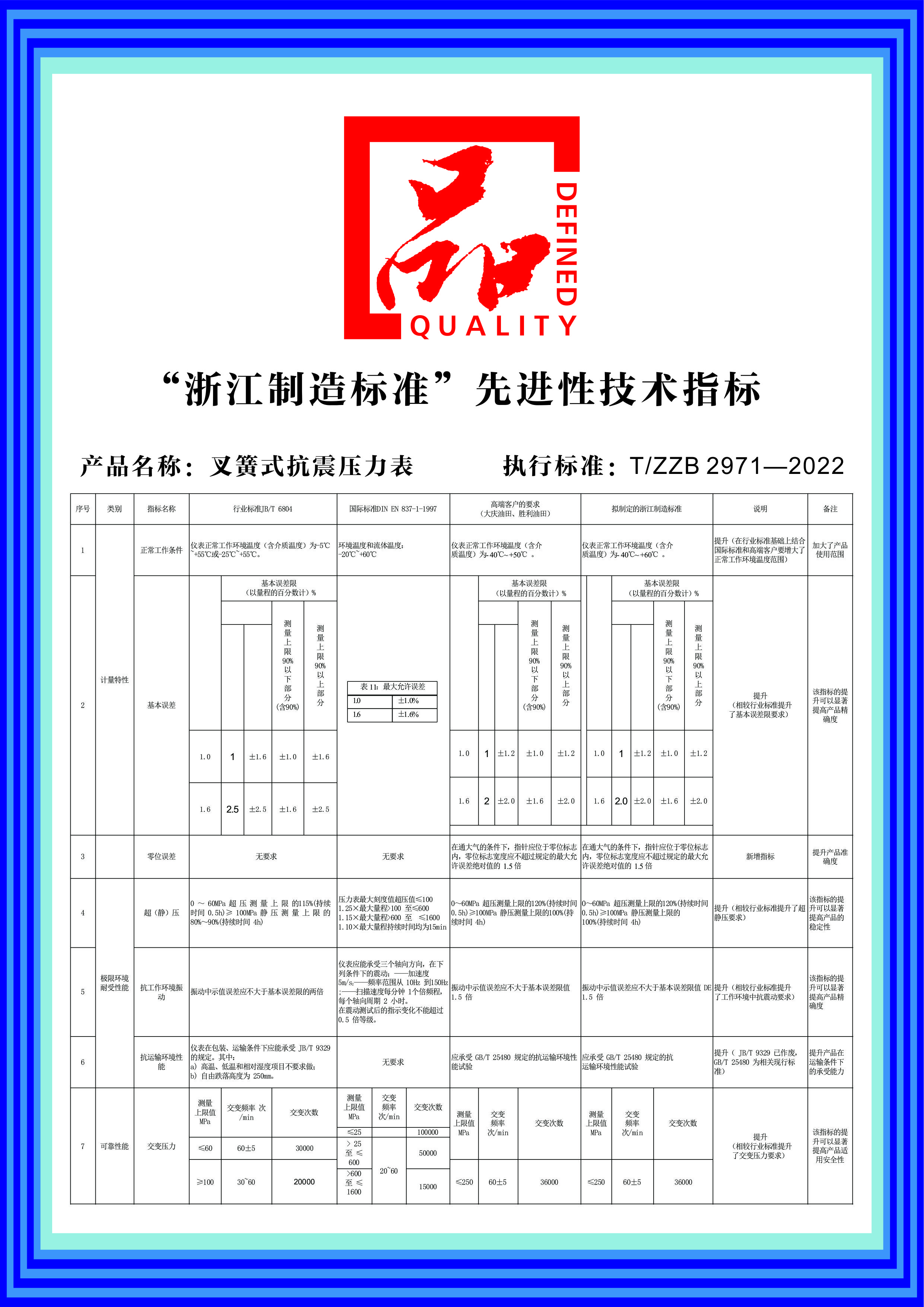 叉簧式抗震壓力表先進指标